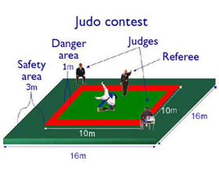 SPORT > JUDO > JUDO NON VEDENTI > REGOLE