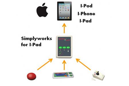 PRETORIAN - SIMPLY WORKS FOR IPAD