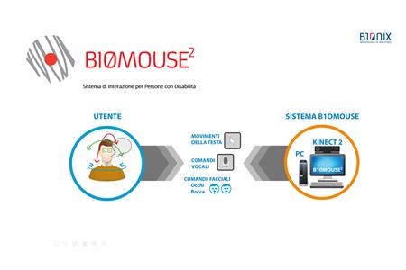 B10MOUSE - B10MOUSE V2