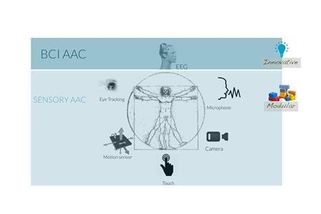 BRAINCONTROL - SENSORY AAC
