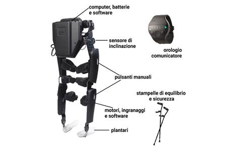 REWALK - REWALK PERSONAL 6.0