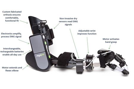 MYOMO - MYOPRO ORTHOSIS